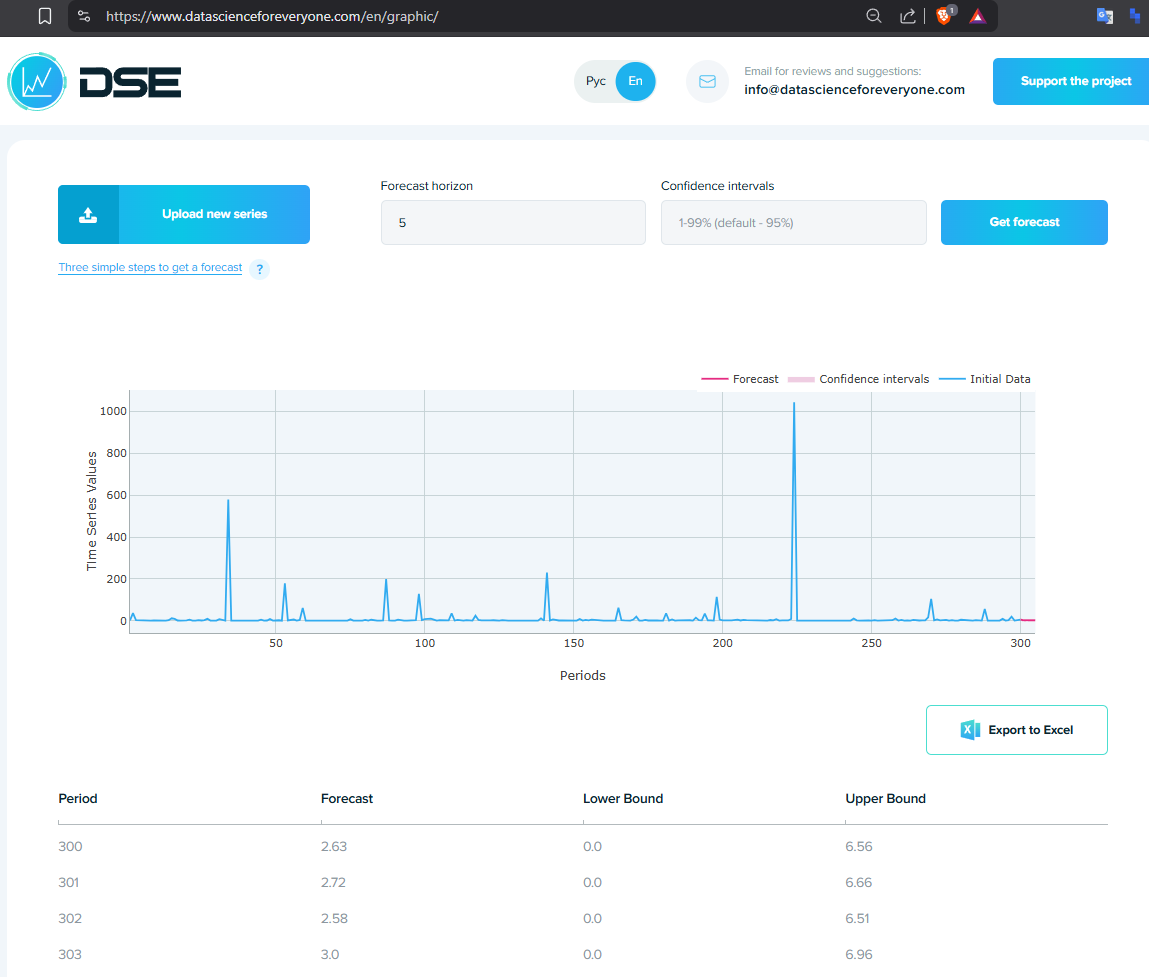 API response sample